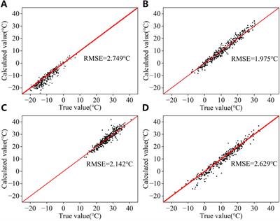 Dynamic prediction of overhead transmission line ampacity based on the BP neural network using Bayesian optimization